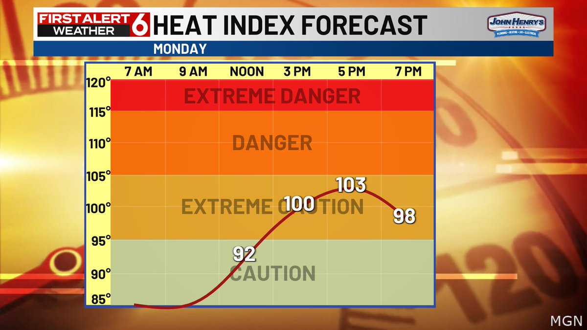 RustyLord's tweet image. FIRST ALERT to a little more heat and humidity today. Highs in the 90s will feel just as uncomfortable as Sunday. There is a small chance of a couple spotty storms later this afternoon into the evening. The best odds are likely south of I-80 and there could be some wind gusts.