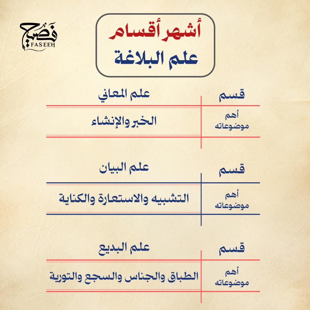 علم البلاغة