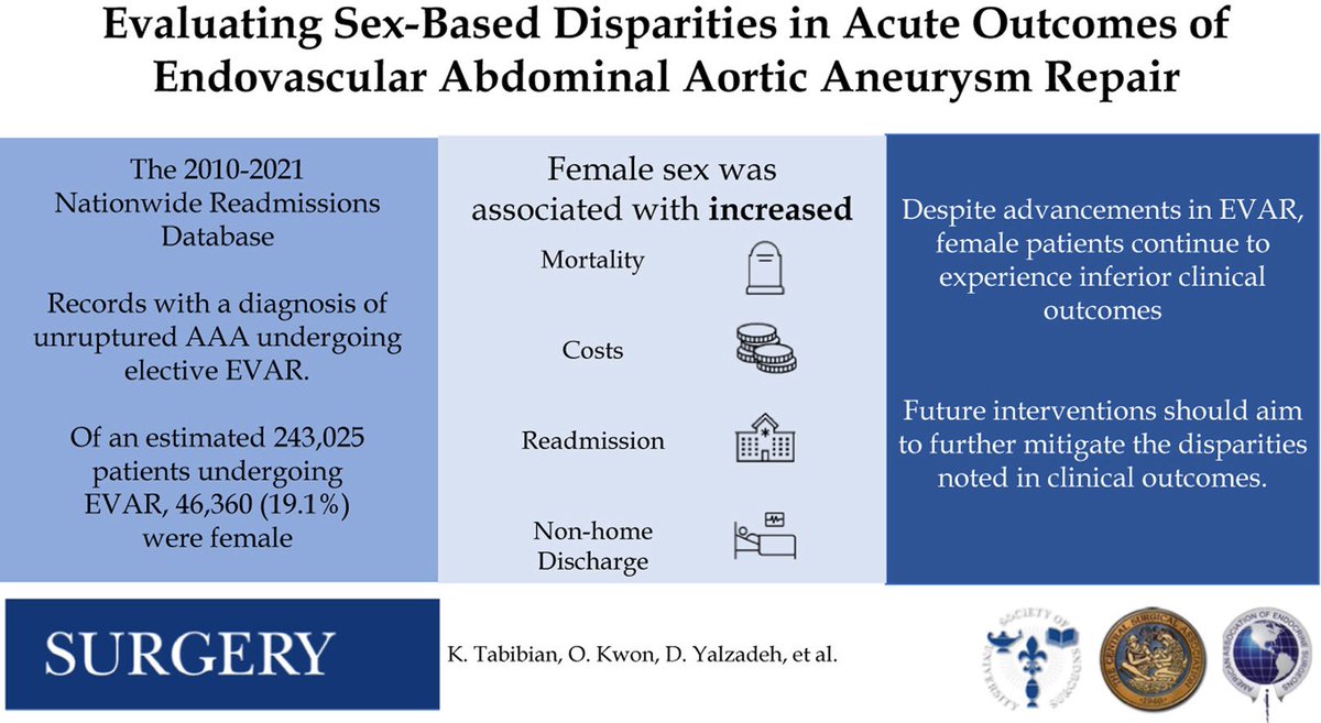 Steven D Wexner MD, PhD (@swexner) on Twitter photo Sex-based disparities in acute outcomes of endovascular abdominal aortic aneurysm repair surgjournal.com/article/S0039-… Another outstanding <a href="/SurgJournal/">SURGERY Journal</a> publication from <a href="/drdevirgilio/">Christian de Virgilio MD FACS</a> <a href="/Aortologist/">SSB, MD, MBE</a> <a href="/CoreLabUCLA/">UCLA CORE Lab</a> <a href="/UCLASurgeryRes/">UCLA General Surgery Residency Program</a> <a href="/UCLASurgery/">UCLA Surgery</a> <a href="/dgsomucla/">David Geffen School of Medicine at UCLA</a> <a href="/UCLA/">UCLA</a> Sex-based disparities in acute outcomes of endovascular abdominal aortic aneurysm repair surgjournal.com/article/S0039-… Another outstanding <a href="/SurgJournal/">SURGERY Journal</a> publication from <a href="/drdevirgilio/">Christian de Virgilio MD FACS</a> <a href="/Aortologist/">SSB, MD, MBE</a> <a href="/CoreLabUCLA/">UCLA CORE Lab</a> <a href="/UCLASurgeryRes/">UCLA General Surgery Residency Program</a> <a href="/UCLASurgery/">UCLA Surgery</a> <a href="/dgsomucla/">David Geffen School of Medicine at UCLA</a> <a href="/UCLA/">UCLA</a>