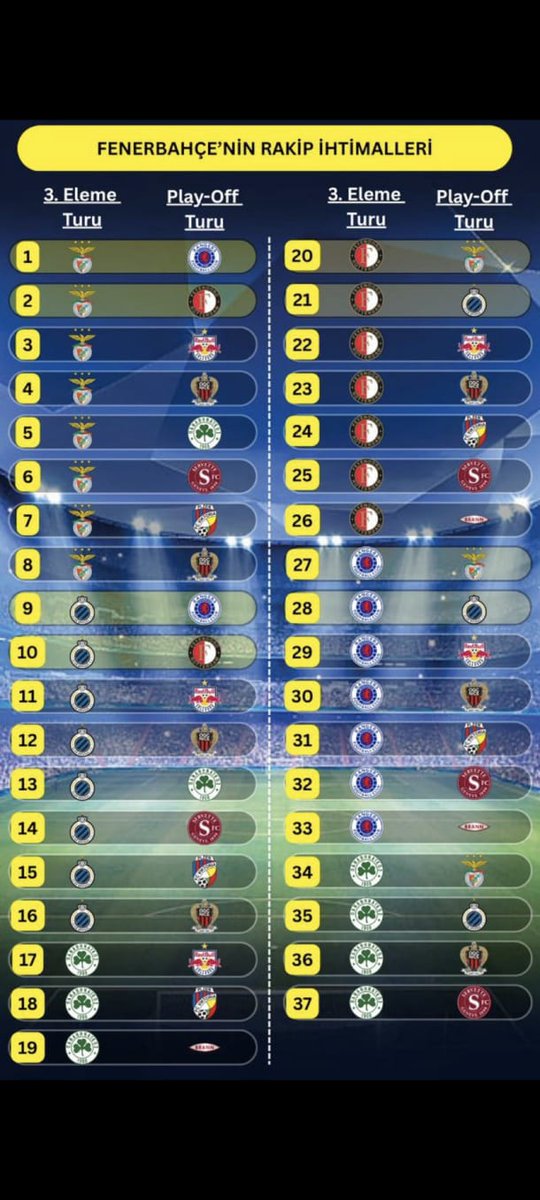 Feyenoord u geçersek 24 25 26 seçenekleri çok ideal. Ama maalesef takım ümit vermiyor