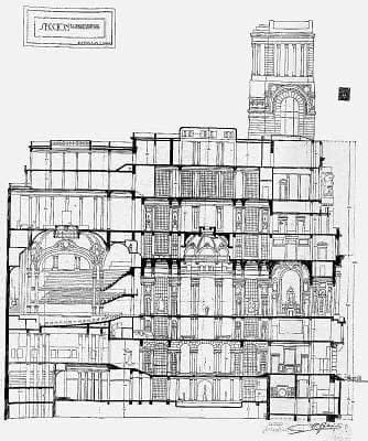 UnamunoAgain's tweet image. El Madrid proyectado en 1921
Círculo de Bellas Artes.
Calle Alcalá, 42.
Arquitecto: Antonio Palacios.