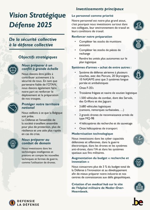 ObsDelphi's tweet image. 🇧🇪La Belgique a sorti sa Vision Stratégique Défense 2025.
Il est prévu que Bruxelles se dote de nombreuses armes dont des F-35, frégate et véhicules de combat. L'objectif est avant tout de se « préparer à un conflit à grande échelle ».
L'orage gronde au loin et il se rapproche.