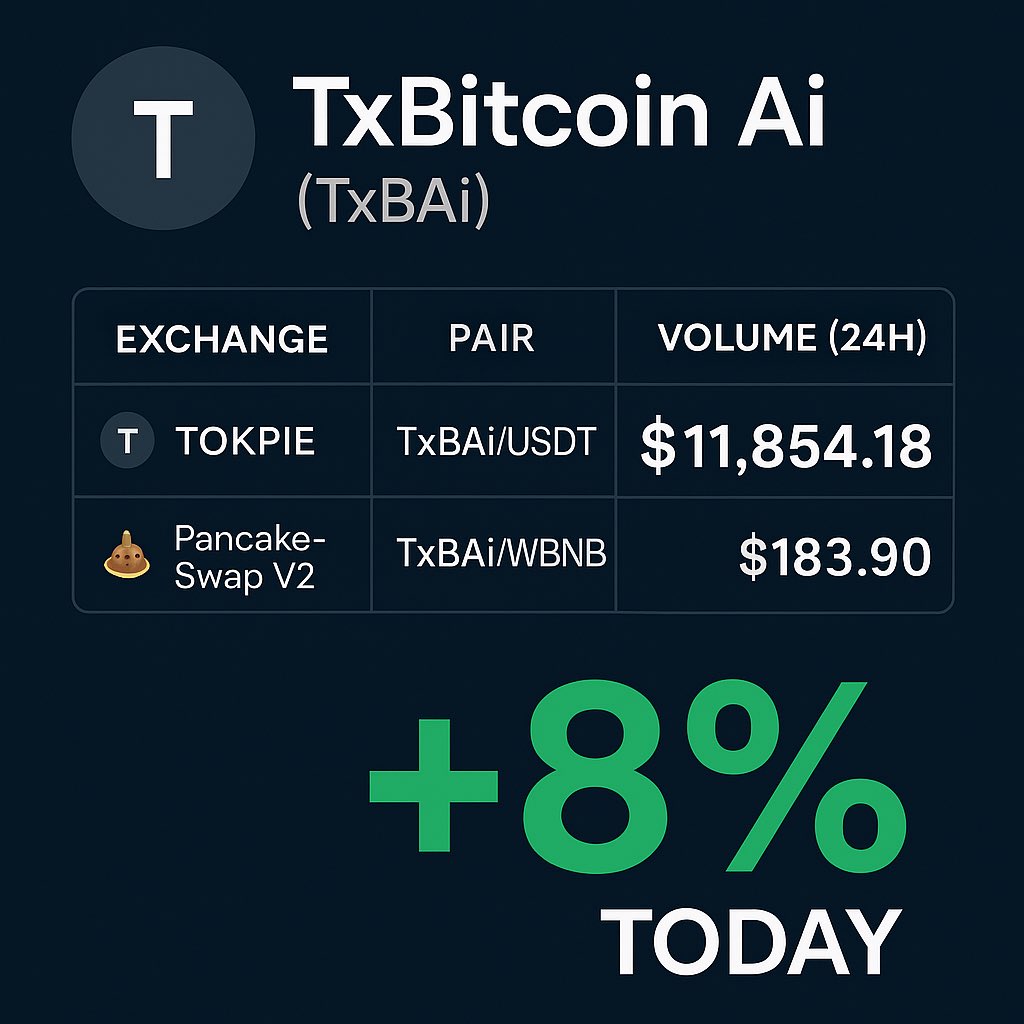 TxBitcoin Ai (TxBAi) tweet media