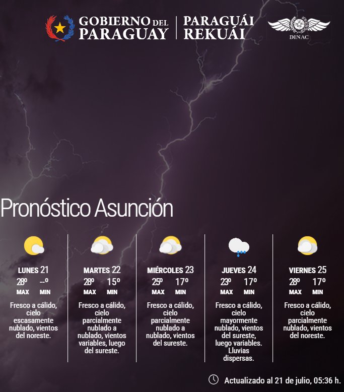 zpguarani.com.py/info/news/news…
Pronostico del Tiempo