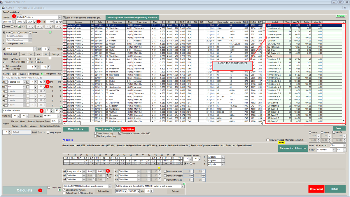 Cgmbet's tweet photo. The Advanced Goals Statistics (AGS) is one of the most powerful modules of the CGMBet software and, arguably, the only one of its kind on the market. 

Problem for beginners, answered step by step (This is level 1/10):
The big underdog at home scores first in the first half, but it is equalised, and in the 70th minute, the score is still 1-1. 
What happened between 71-90 minutes in similar games since the 2005 season, in the Premier League?  

If you want to learn more about AGS, I recommend this @LessonsInLogic_ video 
https://t.co/mEZIjUenyN

Summer offers are still up! 
Test it, get it (one payment, no recurring!) and don't worry about football stats for the software's lifetime!