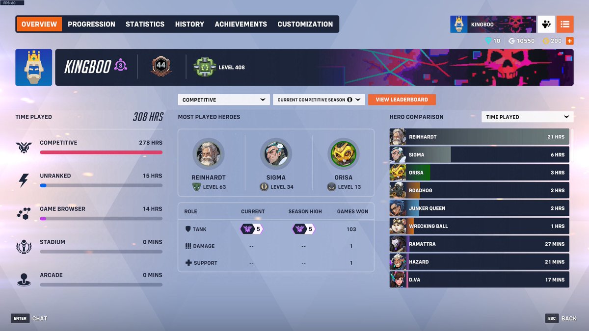 got champ afgter getting gatekept 15x last season solo queue only on stream playingf the best tanks in the game