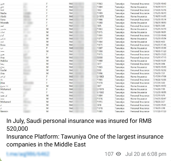 H4ckmanac's tweet photo. 🚨 Cyber Alert ‼️

🇸🇦 Saudi - Tawuniya

Customer data from Tawuniya is allegedly being sold via a Chinese Telegram channel.

According to the sample provided, the data includes full names, phone numbers, gender, DoB, type of insurance, etc.

Discover more at https://t.co/yiQ1nOhPjb