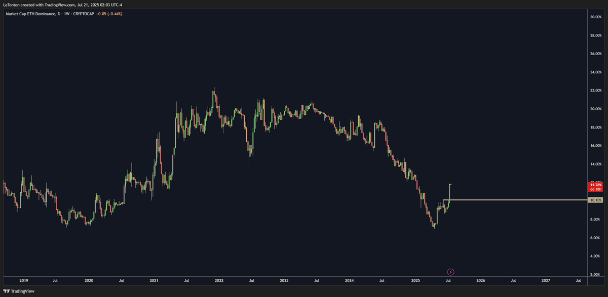 Le Trône Crypto ⚡ tweet media