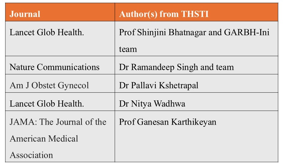 📢Nature Index (India) 2024-25 rankings are out

iBRIC+ is ranked number 3 in the Health Sciences category and <a href="/THSTIFaridabad/">DBT-THSTI</a> remains the premier institute for translational health science research in the country, contributing to more than half (5 out of 9) of the health