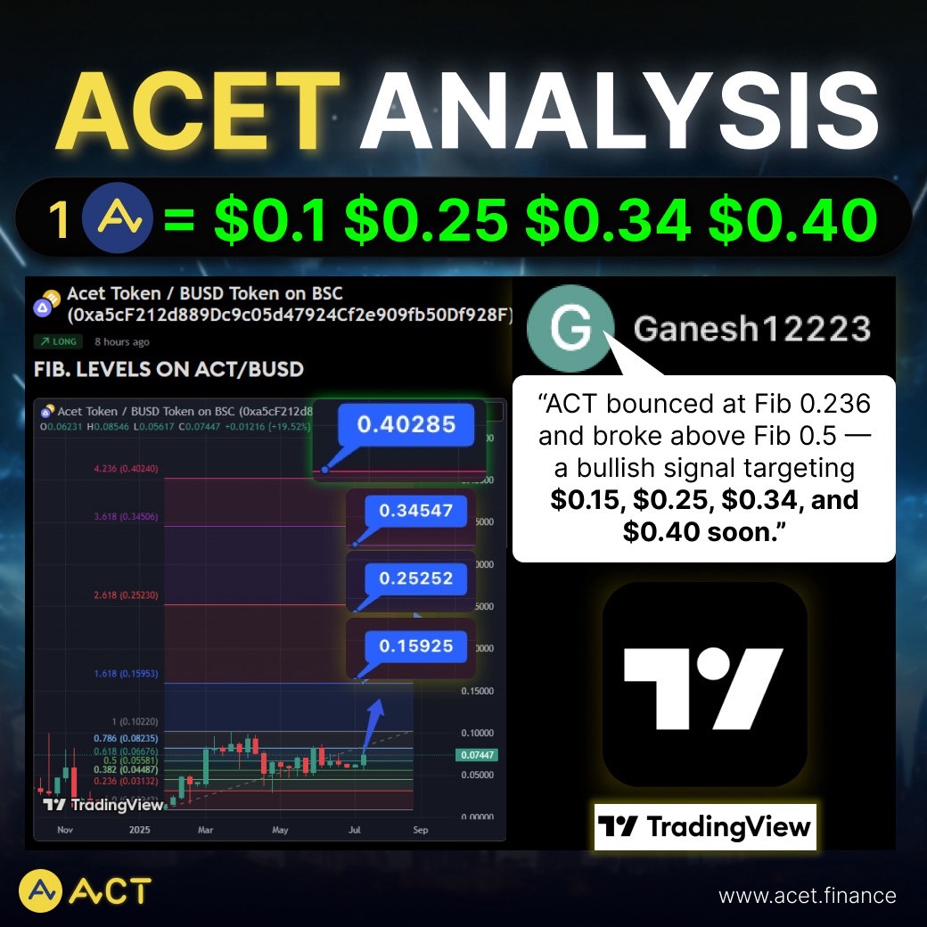 ACT - Acet tweet media