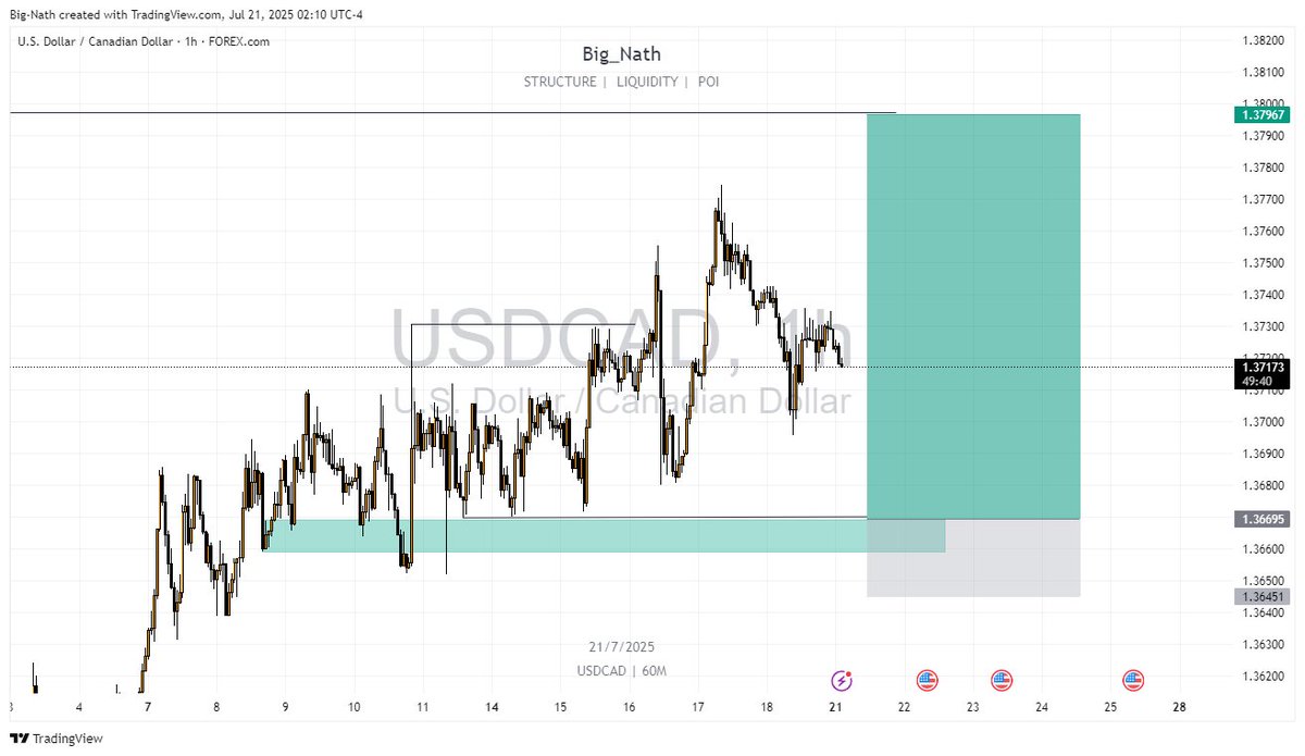 Big_NathFx's tweet image. Good morning X family.... Haven&apos;t updated in a while because I&apos;ve feeling sick but I&apos;m better now, thank God for health.... Let&apos;s win together

Trade Ideas for the week😎 @theebigchase @Mohamazinggg @XaraaEman @0xv0id_ @Emrik__ @iamxvibe @OsangBened7713 @EmmanovicN