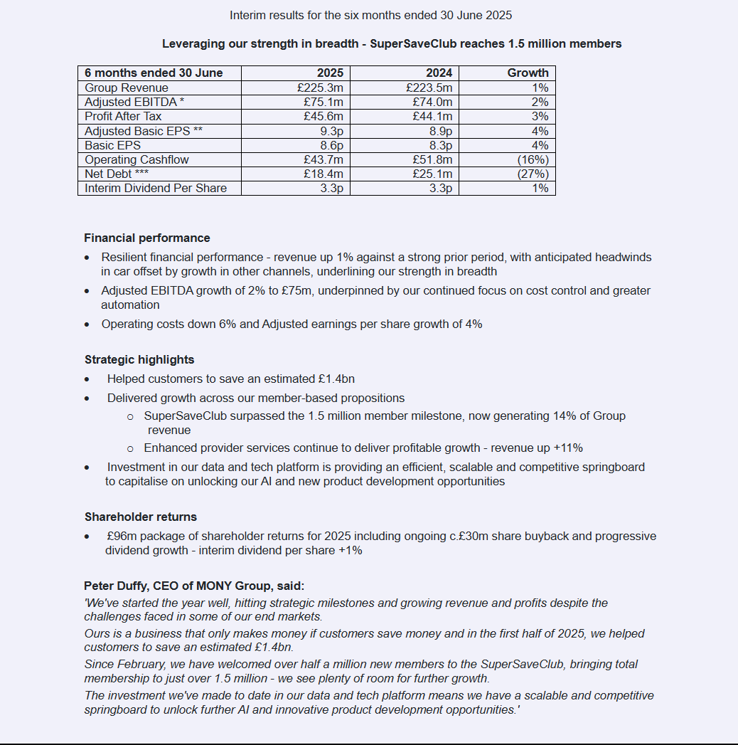 entrustTMF's tweet image. #MONY MONY Group plc Interim Results for the six months to 30 June 2025

Leveraging our strength in breadth - SuperSaveClub reaches 1.5 million members