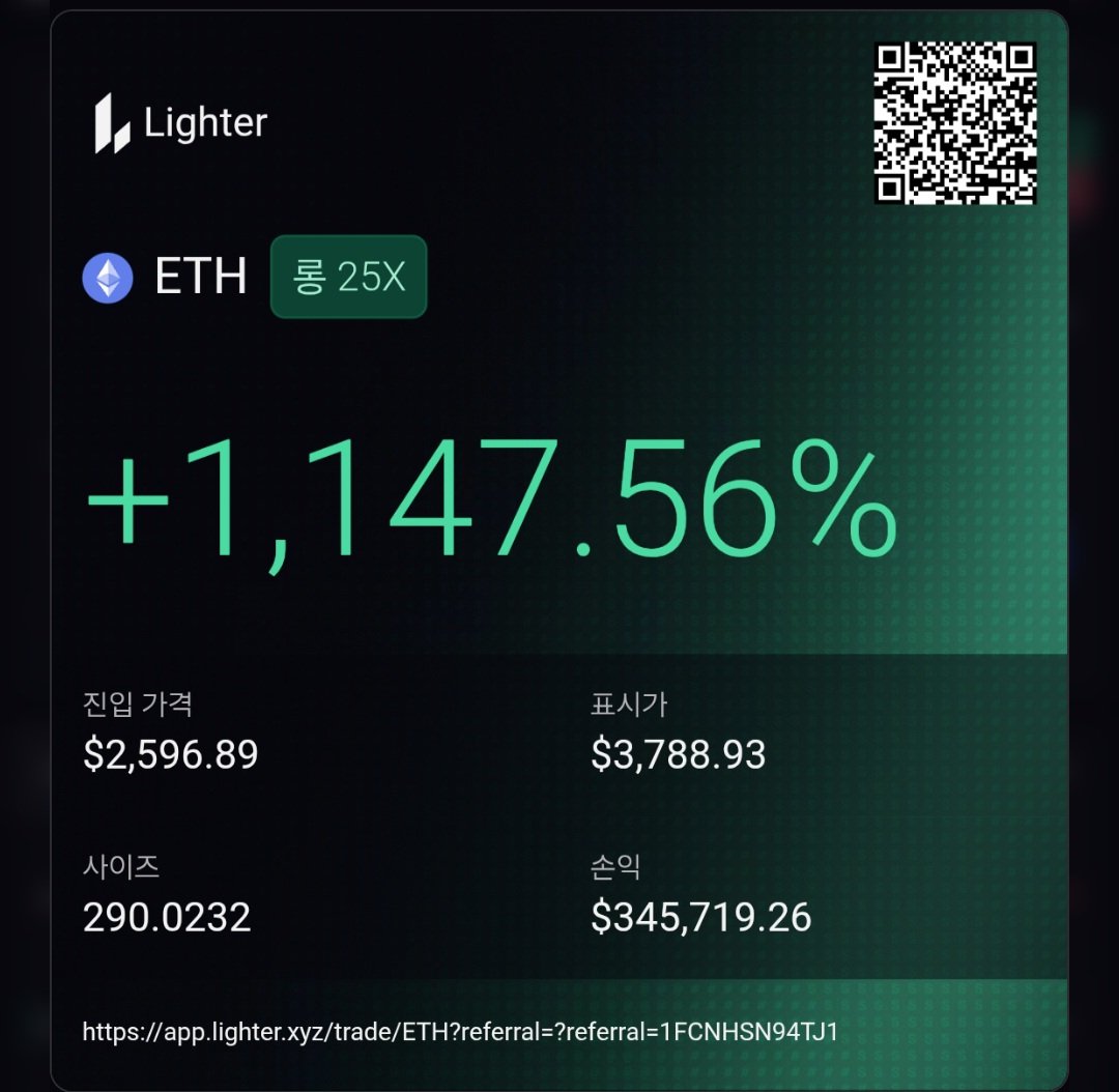 Ethereum is the clear alt boss in this bull run, and it's better to focus on Ethereum rather than looking for Ethereum betas.

The Lighter beta season is going on right now, and I want to earn points, earn money, and earn more than everyone else.

There's still plenty of