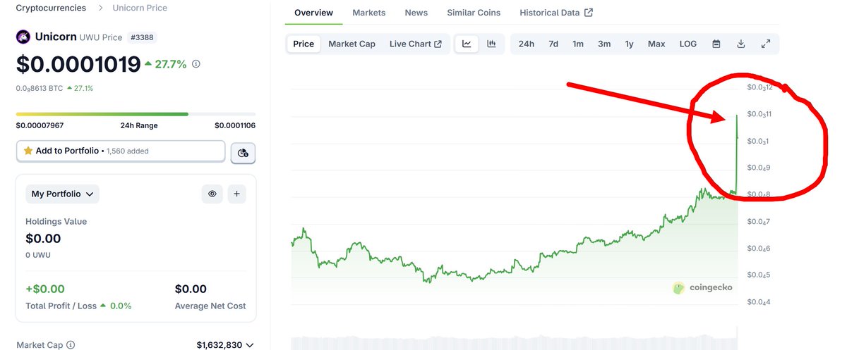 ZametkiHodlera's tweet image. It's in the name and it's happening 🦄
accumulation phase is OVER🦄
ILY🦄🦄
UWU🦄🦄
🦄🦄🦄🦄🦄🦄