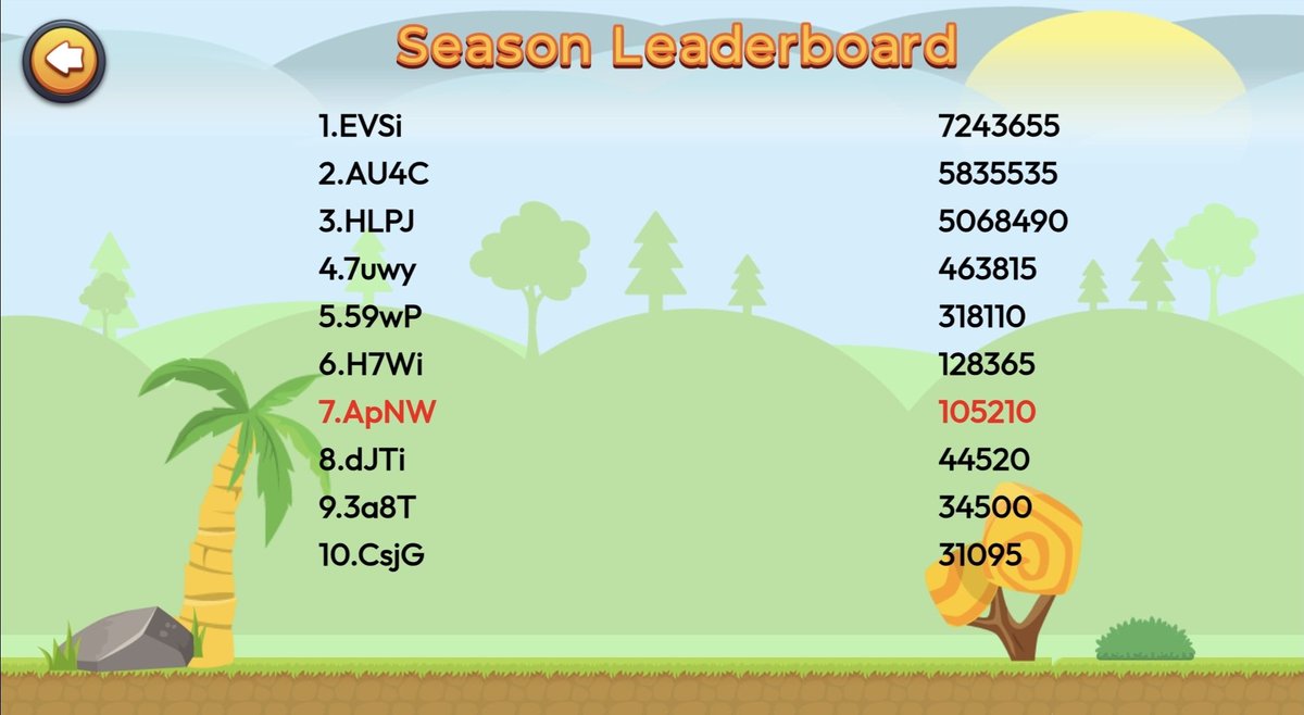 crypto_ROAST's tweet image. 🔥 RoastRush Leaderboard Update – Final Countdown Begins! 🔥

The comp ends July 22 @ 1:30PM UTC and the top 3 are locked in a ROAST RUMBLE:

🥇 EVSi – 7.24M
🥈 AU4C – 5.83M
🥉 HLPJ – 5.06M

They’re battling for the biggest bites of that $500 prize pool 💰

But dark horse 7uwy…