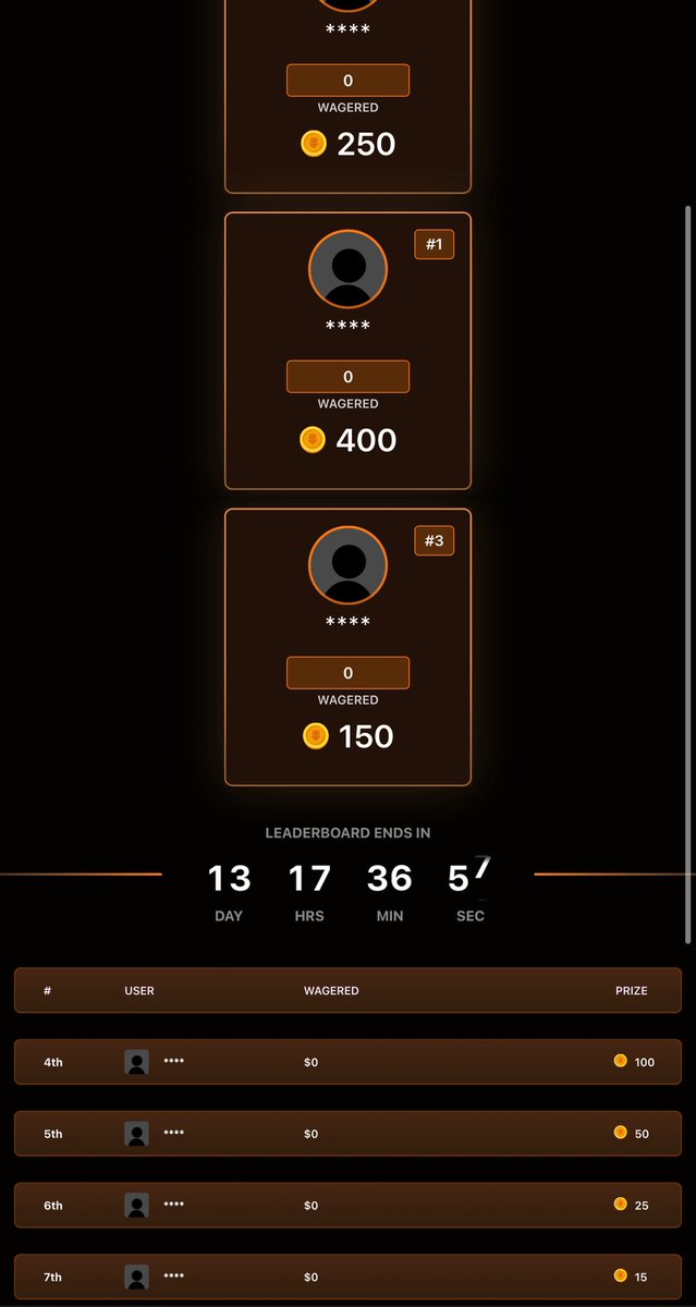 New 1K Bi-Weekly LB on <a href="/CsBattleCom/">CsBattle</a> just got dropped!

csbattle.com/r/Tja

Don’t miss out, Daily Streams, Daily Promos and Daily GWs!

Current Standings on Tjarewards.com

💸 2x $15 Deposit Giveaway:
✔️ RT &amp; Like
✔️ Tag 2 friends

#csbattle #Leaderboard #Giveaway