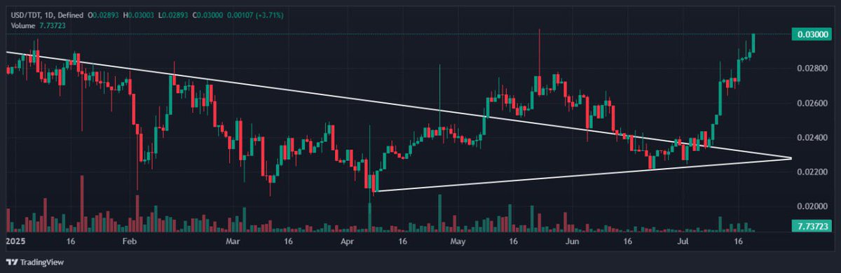 trendbsctoken's tweet photo. https://t.co/auAN0BiPdX