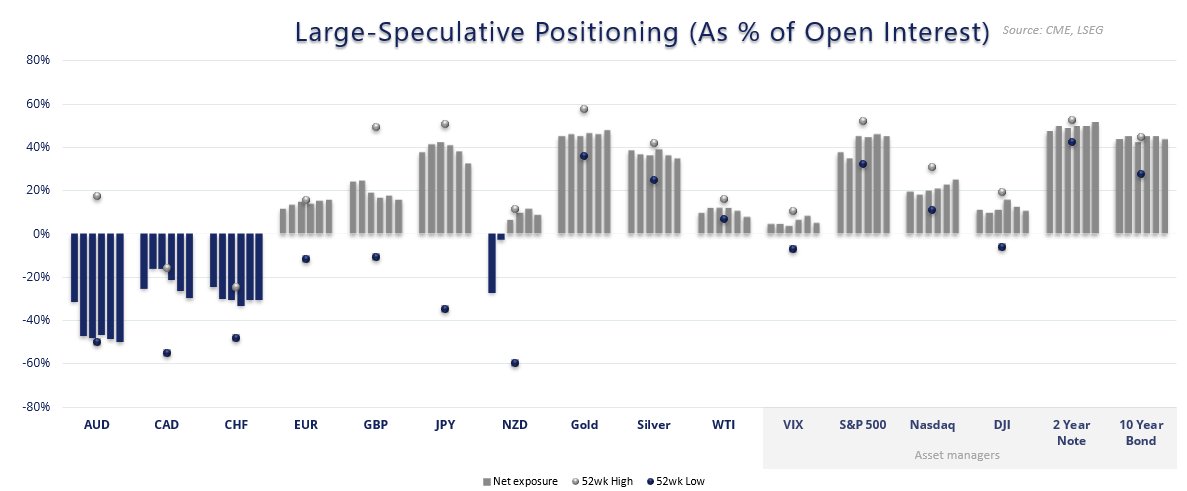 CityIndexAus's tweet image. US Dollar, EUR/USD, USD/JPY Analysis: Weekly COT Report Highlights
ms.spr.ly/6018sDuej