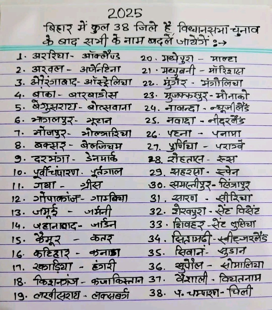 छपरा जिला 🇮🇳 tweet media