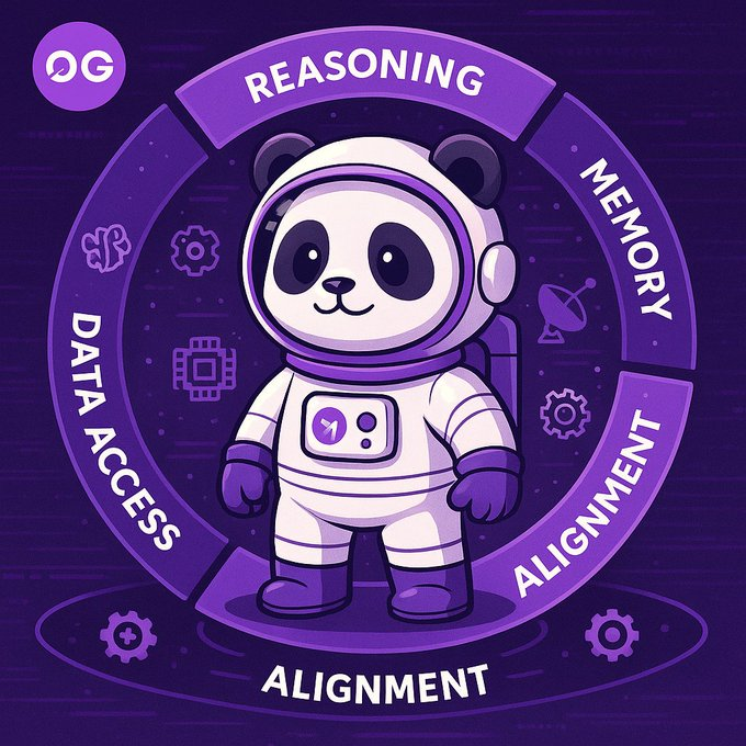 0G is at the forefront of this movement, offering a modular, high-performance infrastructure that allows AI agents to operate fully on-chain—ensuring transparency, accountability, and verifiability.
<a href="/0G_labs/">0G Labs (Home of Infinite AI)</a>
<a href="/KaitoAI/">Kaito AI 🌊</a>