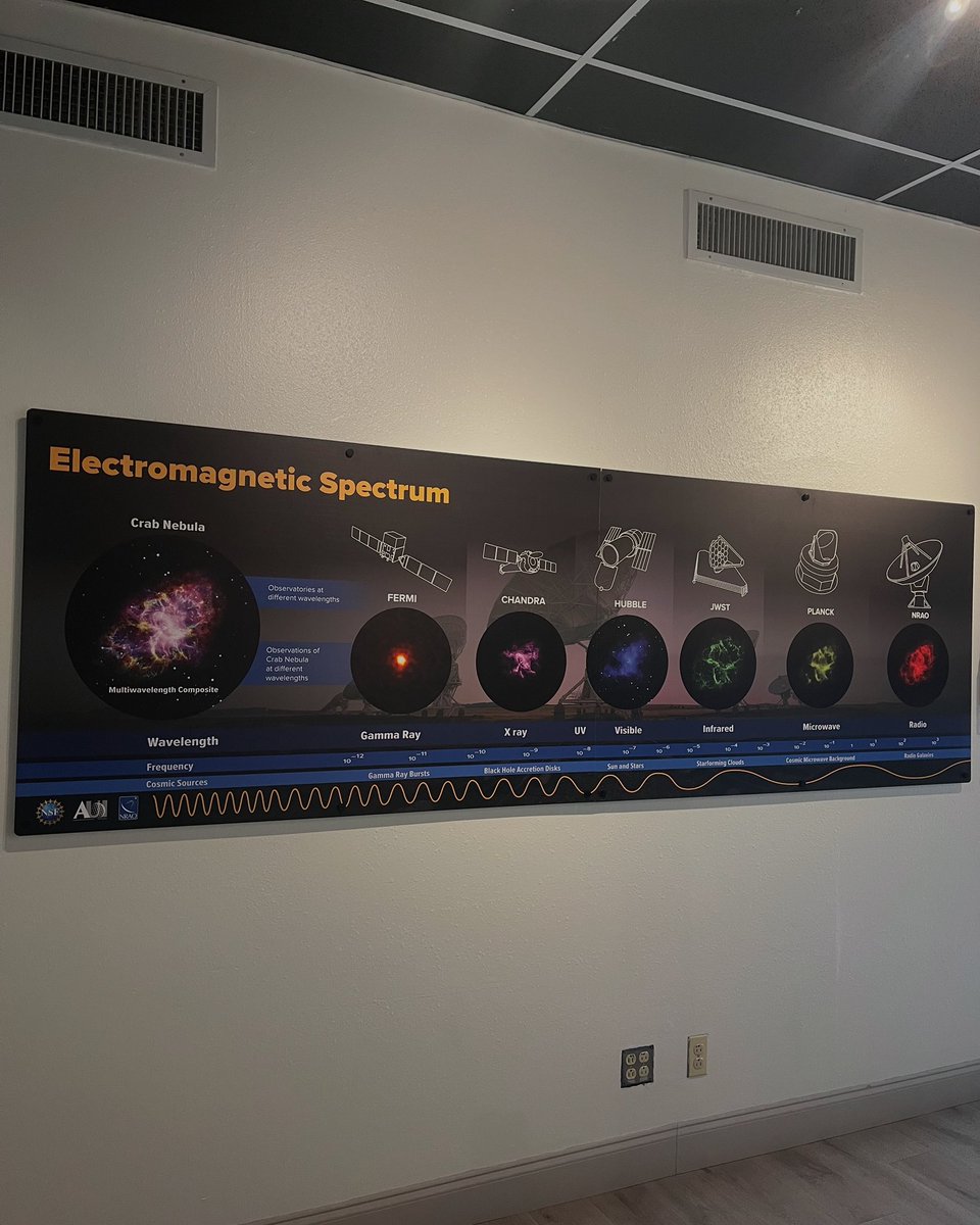 CheKathari82288's tweet image. Electromagnetic spectrum.
Use different types of telescopes to gain a comprehensive understanding of the universe.