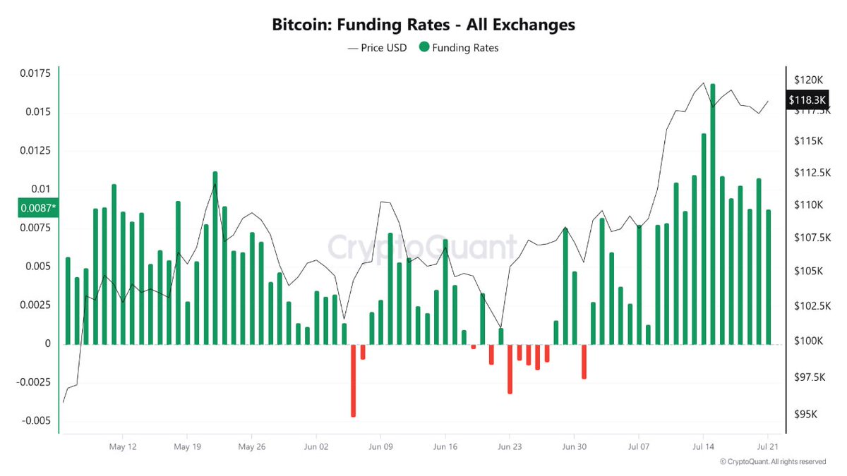 CryptoQuant_KR's tweet image. "#BTC ๋ฏธ๊ฒฐ์ ์ฝ์ ๋ฐ ํ๋ฉ๋น์จ ๊ธ์ฆ, ์์ฅ ๊ณผ์ด ์์ฌ"
๋ฏธ๊ฒฐ์ ์ฝ์ ์ด ์ฌ์ ์ต๊ณ ์น์ธ 430์ต ๋ฌ๋ฌ์ ๋๋ฌํ ํ 420์ต ๋ฌ๋ฌ๋ก ๊ฐ์ํ์ง๋ง, ์ฌ์ ํ ์ญ์ฌ์ ๊ณ ์ ๋ฒ์ ๋ด์ ์์ต๋๋ค. ์ด๋ ๋นํธ์ฝ์ธ ์ ๋ฌผ ๊ณ์ฝ(๋กฑ ๋ฐ ์)์ ๋ฏธ์ฒญ์ฐ ํฌ์ง์
์๊ฐ ์ฆ๊ฐํ์ฌ ์ฌ์ ์ต๊ณ ์์ค์ ์์์ ๋ํ๋
๋๋ค. ๋์ ์คํโฆ