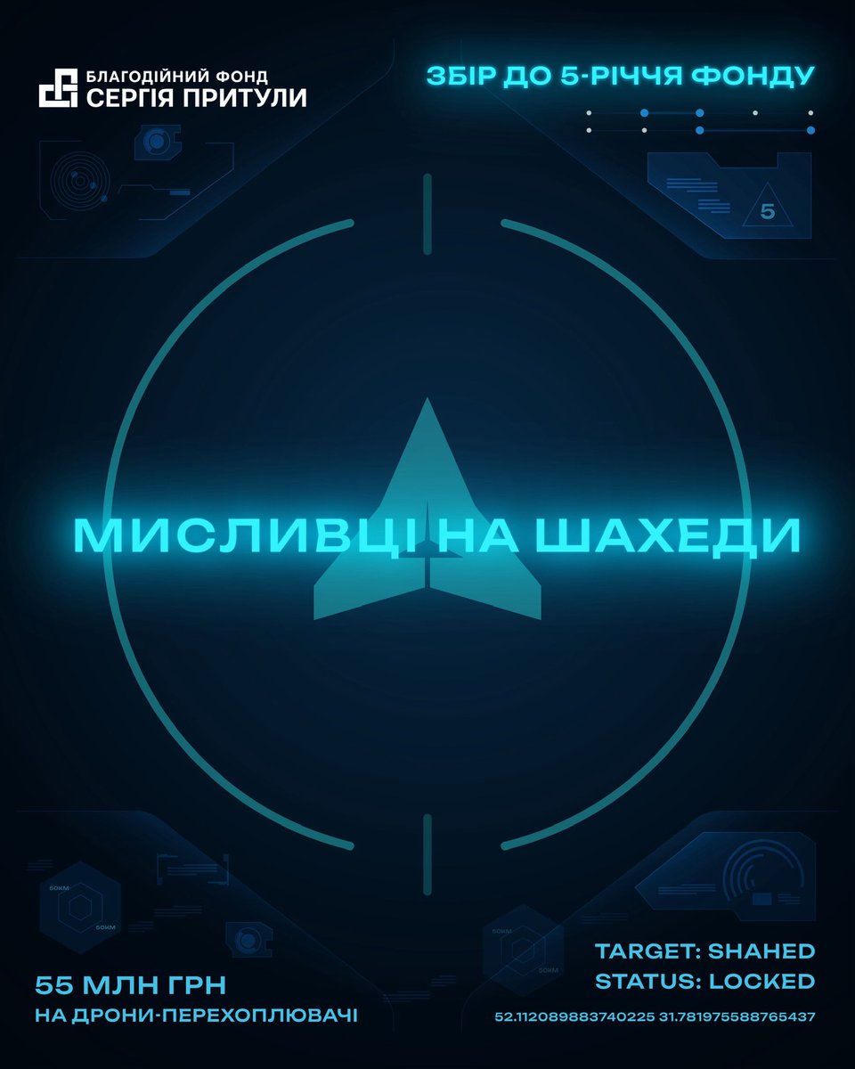 serhiyprytula's tweet image. УВАГА!!!! ВАЖЛИВИЙ ЗБІР!!!!
Сьогодні наш фонд святкує 5 років з дня заснування.
І сьогодні ми запускаємо великий збір «Мисливці на шахеди» на дрони-перехоплювачі, які вже довели свою ефективність. А також на навчання екіпажів, які власне і будуть полювати на Шахеди. Кожен…