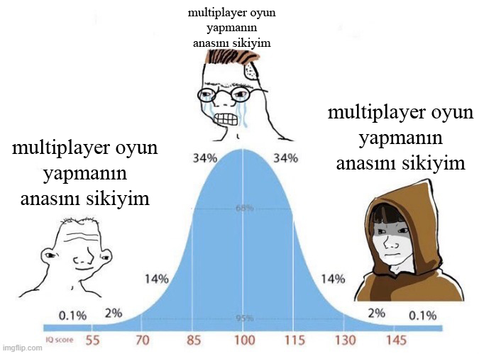 ka6andev's tweet image. Farklı şeyler de yazacaktım da en doğru chart böyle ya