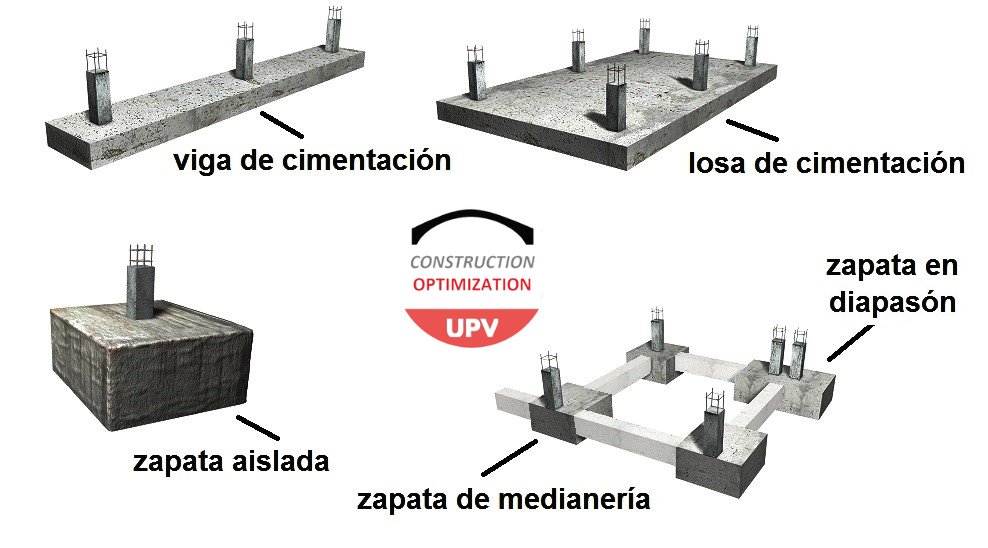 vyepesp's tweet image. Preguntas frecuentes sobre cimentaciones superficiales
victoryepes.blogs.upv.es/2025/07/21/pre…