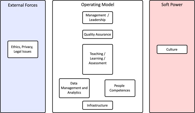 edulabTIC's tweet image. 👉New Article on @ETHEjournal!
📄“HELA-CMM: Capability Maturity Model for Adoption of Learning Analytics in Higher Education” with @ncabreralanzo and @louguardia (#Edulab, @UOCpsicoedu, @UOCresearchhub)
🔗Read Full Article: …naltechnologyjournal.springeropen.com/articles/10.11…
#ETHE #LearningAnalytics #HE