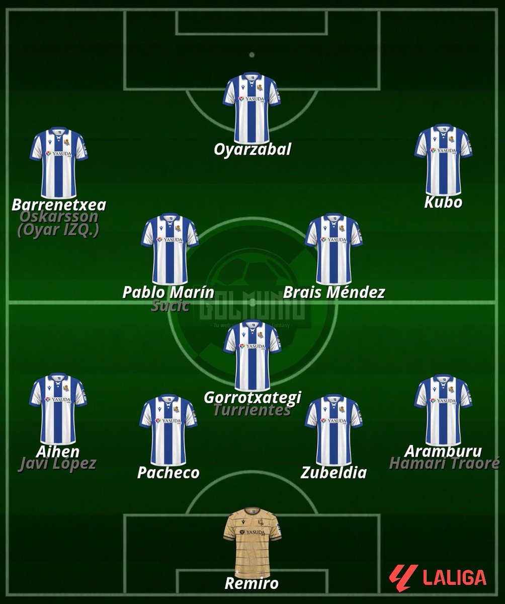 Golmunio Real Sociedad 𝕏 (@golmunio_rsoc) on Twitter photo 🛠️ 𝗣𝗢𝗦𝗜𝗕𝗟𝗘 𝗢𝗡𝗖𝗘 | Jornada 1 de #LaLiga.
▪️ Contra el <a href="/GolmunioVCF1/">Golmunio Valencia 𝕏</a> (16 Agosto).
- 1er amistoso con Zubeldia y Pacheco juntos.
- Pablo Marín parece por delante de Sucic.
- Apuesta personal con Gorratxategi. 🛠️ 𝗣𝗢𝗦𝗜𝗕𝗟𝗘 𝗢𝗡𝗖𝗘 | Jornada 1 de #LaLiga.
▪️ Contra el <a href="/GolmunioVCF1/">Golmunio Valencia 𝕏</a> (16 Agosto).
- 1er amistoso con Zubeldia y Pacheco juntos.
- Pablo Marín parece por delante de Sucic.
- Apuesta personal con Gorratxategi.