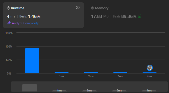 Some days are tough.  
You pour your heart into something, but results don't show.

LeetCode feels like a lottery—nail it one day, silence the next.  

Keep grinding and focus on improvement!  

#leetcode #CodingJourney #DSA #LifeLessons #algorithm #hireme