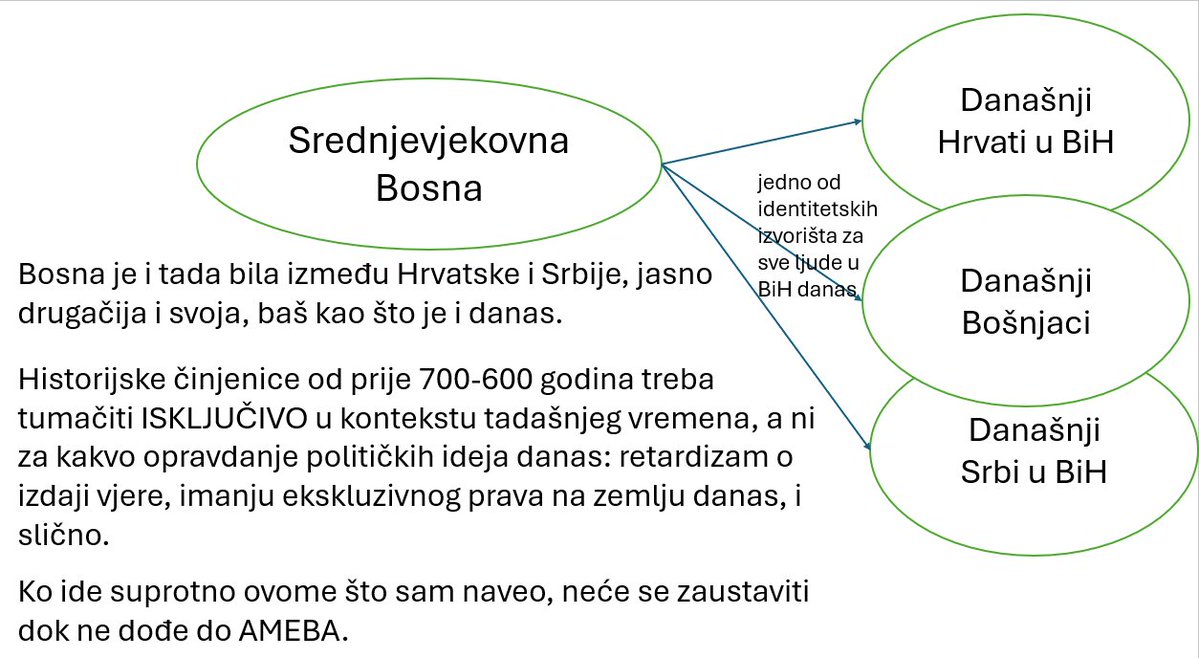 AdoBosniak's tweet image. Od danas, ovo je moj jedini odgovor na provokativno, neznalačko otvaranje pitanja o bosanskom srednjem vijeku (možda bubnem i neku šalu, zavisno od raspoloženja).