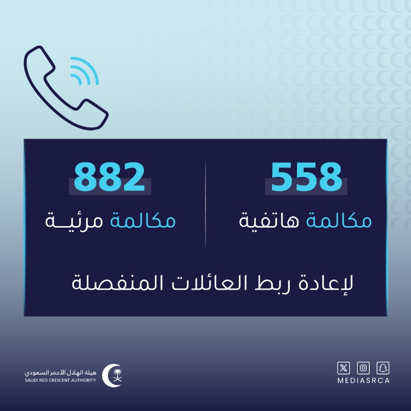 mediasrca's tweet photo. لمن فرّقتهم النزاعات أو الكوارث!🚨

برنامج #إعادة_الروابط_العائلية خدمة إنسانيّة تعيد الاتصال بذويهم