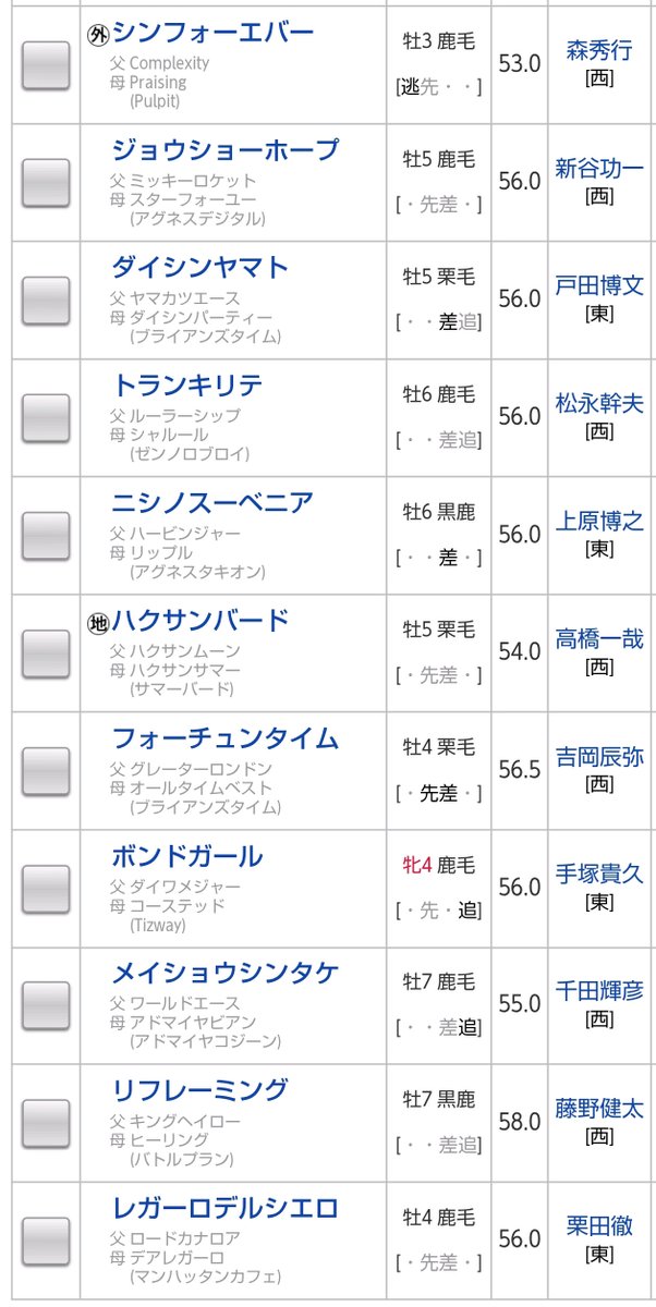 JRAVAN_info's tweet image. 【#関屋記念 ハンデ】🏇トップハンデはリフレーミングの58kg、🏇最軽量はアームテイルの50kg。🏇ボンドガールは56kgとなりました。📢