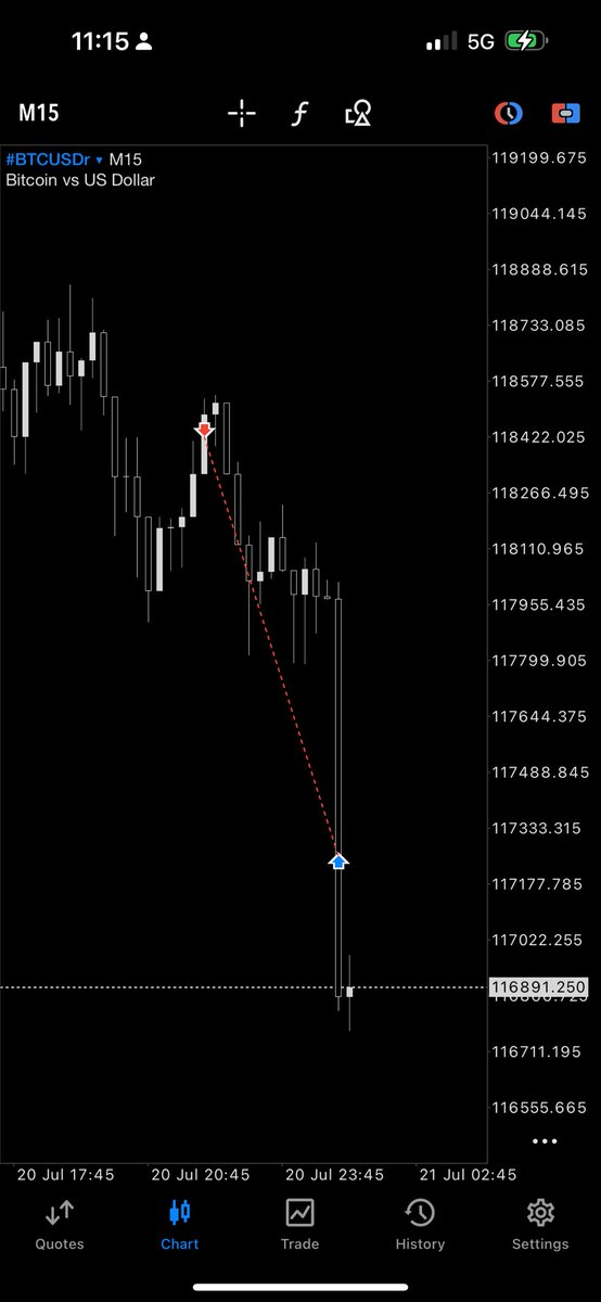#BTCUSD #BTC 
<a href="/dBigace/">.</a> 
<a href="/TheCRTrader/">Ezekiel 𝕏</a> 
<a href="/trader0135/">maestro</a>