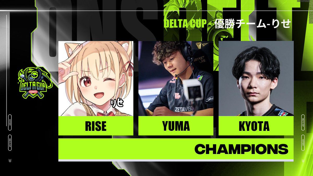 DELTA ESPORTS (@deltagg058) on Twitter photo 🏆【#DELTACUP 優勝チーム決定】🏆
今大会の優勝は…
🔥2ビクロイで他を圧倒したあのチーム!🔥
〈〈 #りせ 〉〉
Riddle Rise選手【<a href="/RiseGotGamer/">Riddle Rise 🏉</a>】
ZETA yuma選手【<a href="/yumafv/">ZETA yuma</a>】
ZETA koyota選手【<a href="/Koyota0/">ZETA Koyota 👹</a>】
終始安定した立ち回りと火力で、堂々の王者に!
おめでとうございます🎉 🏆【#DELTACUP 優勝チーム決定】🏆
今大会の優勝は…
🔥2ビクロイで他を圧倒したあのチーム!🔥
〈〈 #りせ 〉〉
Riddle Rise選手【<a href="/RiseGotGamer/">Riddle Rise 🏉</a>】
ZETA yuma選手【<a href="/yumafv/">ZETA yuma</a>】
ZETA koyota選手【<a href="/Koyota0/">ZETA Koyota 👹</a>】
終始安定した立ち回りと火力で、堂々の王者に!
おめでとうございます🎉