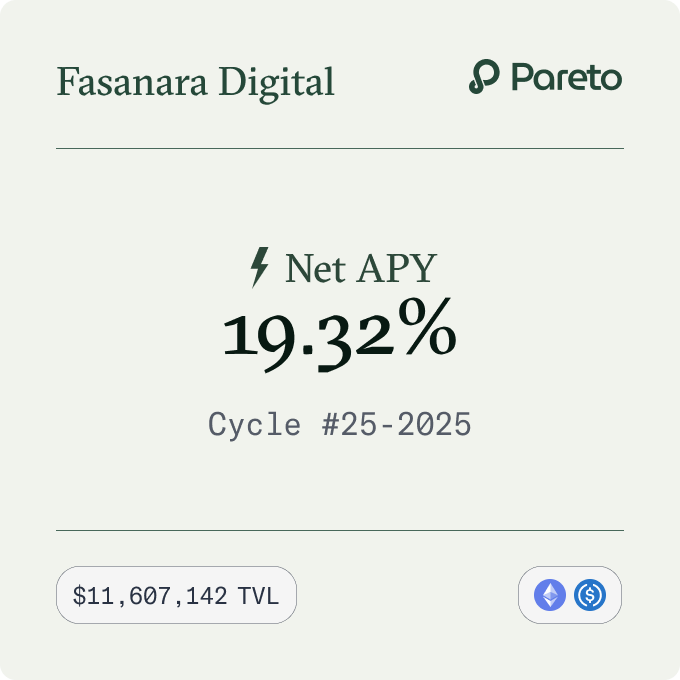 paretocredit's tweet image. Fasanara Digital Credit Vault | Cycle #25 stats update 📊
@FasanaraDigital Vault just hit this year’s ATH - 19.32% APY delivered in the last weekly cycle! 🔥🔥🔥
The true power of market-neutral yield strategies!
Are you bullish too?
Join now:
1️⃣ Deposit directly into the…