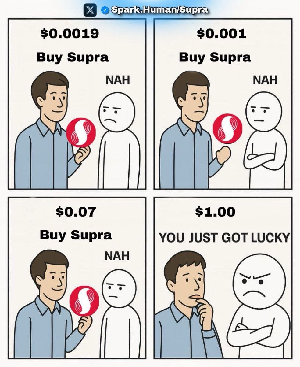 Not_SupraIntern's tweet photo. The same people who said "NAH" at $0.001 will scream "YOU GOT LUCKY" at $1 😂
Bro, luck didn't, click that Buy button as I did. 

$SUPRA ain’t waiting for you.

If you’re stacking, Like and comment $Supra
If you’re salty already, Just retweet and cope 😎 https://t.co/wFER2XSCp5