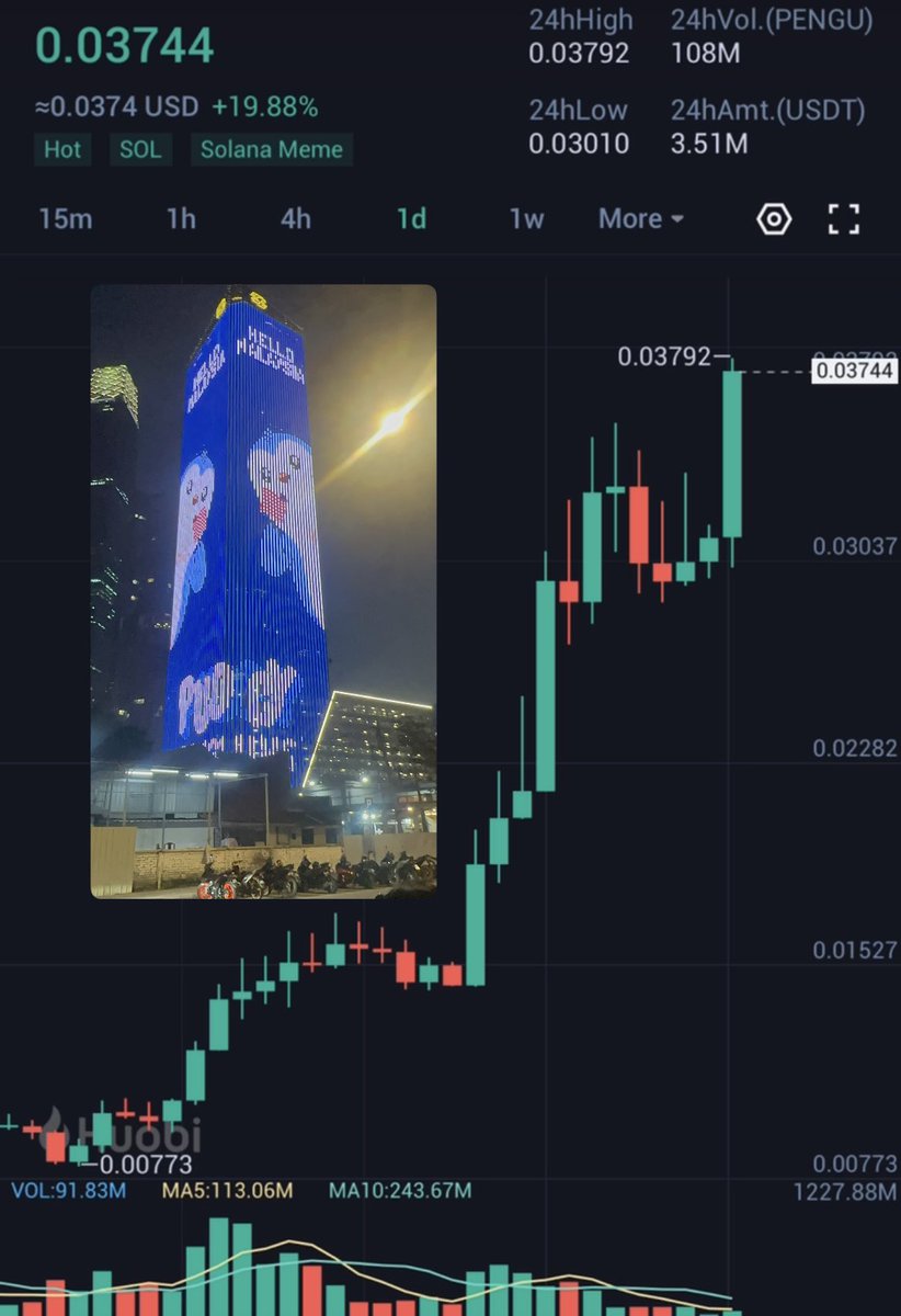 FoxyPenguinApe's tweet image. Asian Capital $PENGU