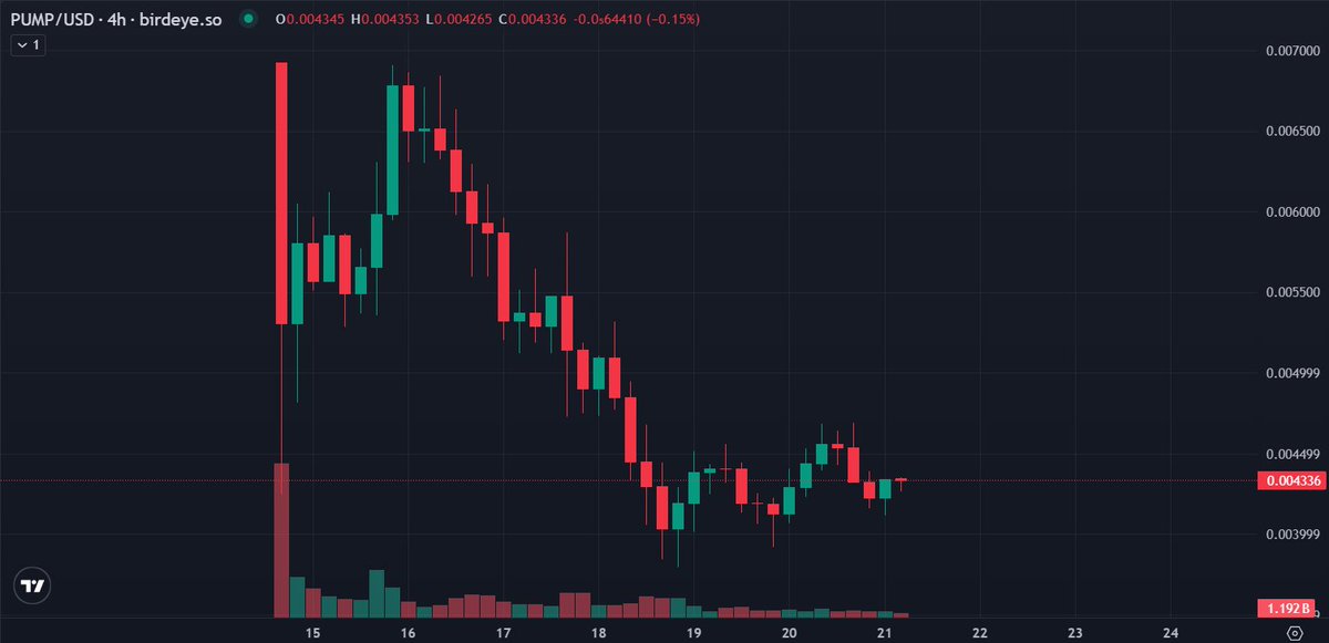 alvaraintern's tweet image. $PUMP