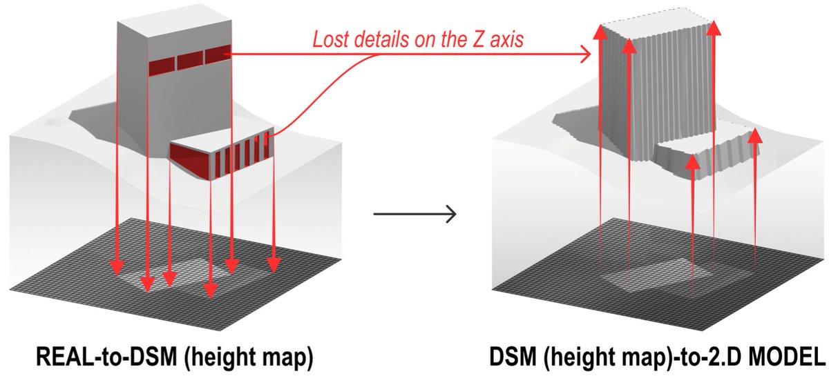 #recommendedreading
💫 Exploring Built Environment Visual Interactions: A SoftBIM Data-Driven Approach for a Database About the Outdoor View by Matteo Cavaglià et al.
🔗 Read for free at: mdpi.com/3008348

#visualcomfort
#sustainableenvironment