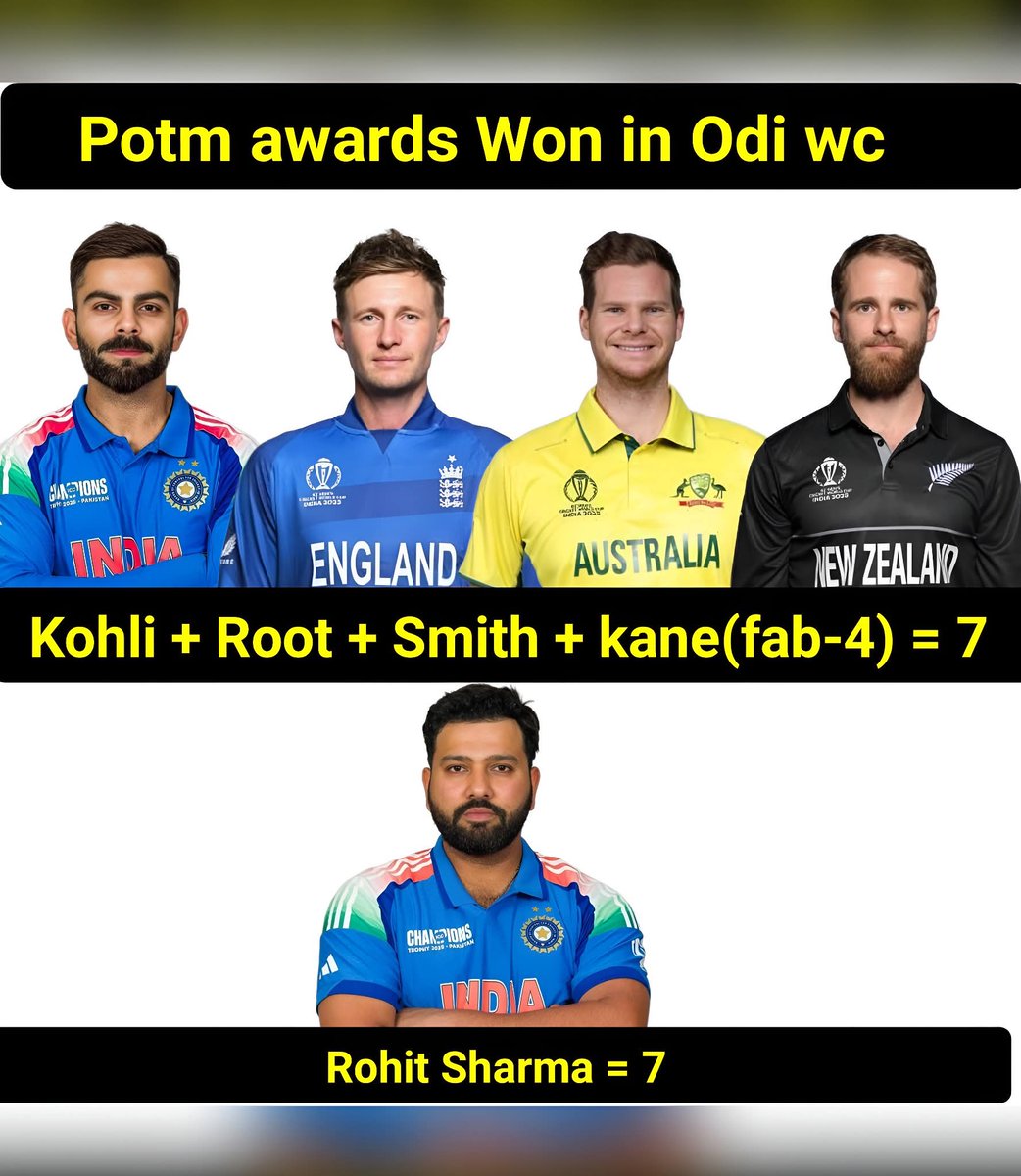 Aashish Sinha (@aashishsinha131) on Twitter photo Ro Super Hit Sharma
#mansoonsesion #galaxyf36
#HyundaiCreta #สกายนานิ #GazaStarving <a href="/mipaltan/">Mumbai Indians</a> <a href="/BCCI/">BCCI</a> <a href="/imVkohli/">Virat Kohli</a> <a href="/TeamVirat/">Virat Kohli Fan Club</a> <a href="/ImRo45/">Rohit Sharma</a> Ro Super Hit Sharma
#mansoonsesion #galaxyf36
#HyundaiCreta #สกายนานิ #GazaStarving <a href="/mipaltan/">Mumbai Indians</a> <a href="/BCCI/">BCCI</a> <a href="/imVkohli/">Virat Kohli</a> <a href="/TeamVirat/">Virat Kohli Fan Club</a> <a href="/ImRo45/">Rohit Sharma</a>