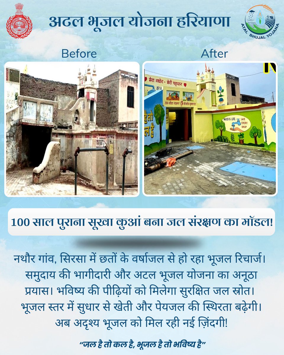 नथौर गांव, सिरसा में छतों के वर्षाजल से हो रहा भूजल रिचार्ज।
 समुदाय की भागीदारी और अटल भूजल योजना का अनूठा प्रयास। भविष्य की पीढ़ियों को मिलेगा सुरक्षित जल स्रोत।
 भूजल स्तर में सुधार से खेती और पेयजल की स्थिरता बढ़ेगी।
 अब अदृश्य भूजल को मिल रही नई ज़िंदगी!

#Ataljalharyana
