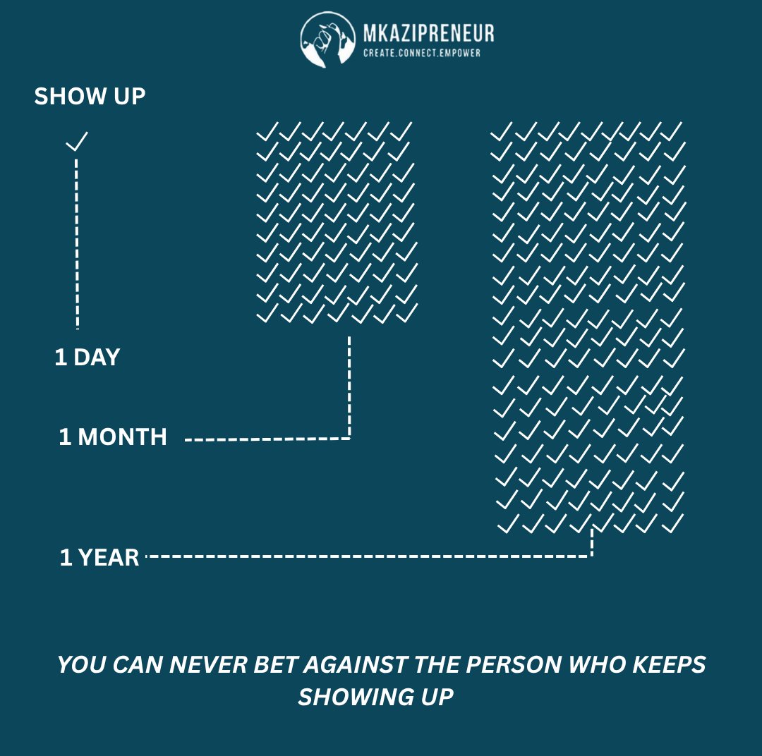 mkazipreneur's tweet image. As we step into a new week, remember that showing up is half the win.
Every door of opportunity starts with presence.
Let’s be present, let’s be bold.
#HappyNewWeek #MondayMotivation