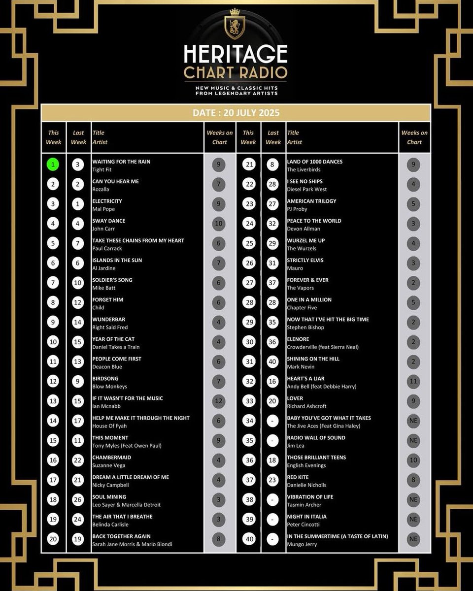 TheFreds's tweet image. We are up to #9 on The Heritage Chart Radio....WUNDERBAR!!!!!
Many thanks for your continued support, it means a lot and we never take it for granted.
Your vote for 'Wunderbar' #9 is very much appreciated.
Thank you.
uk.surveymonkey.com/r/522BLGP
#wunderbar #rightsaidfred #indiemusic…