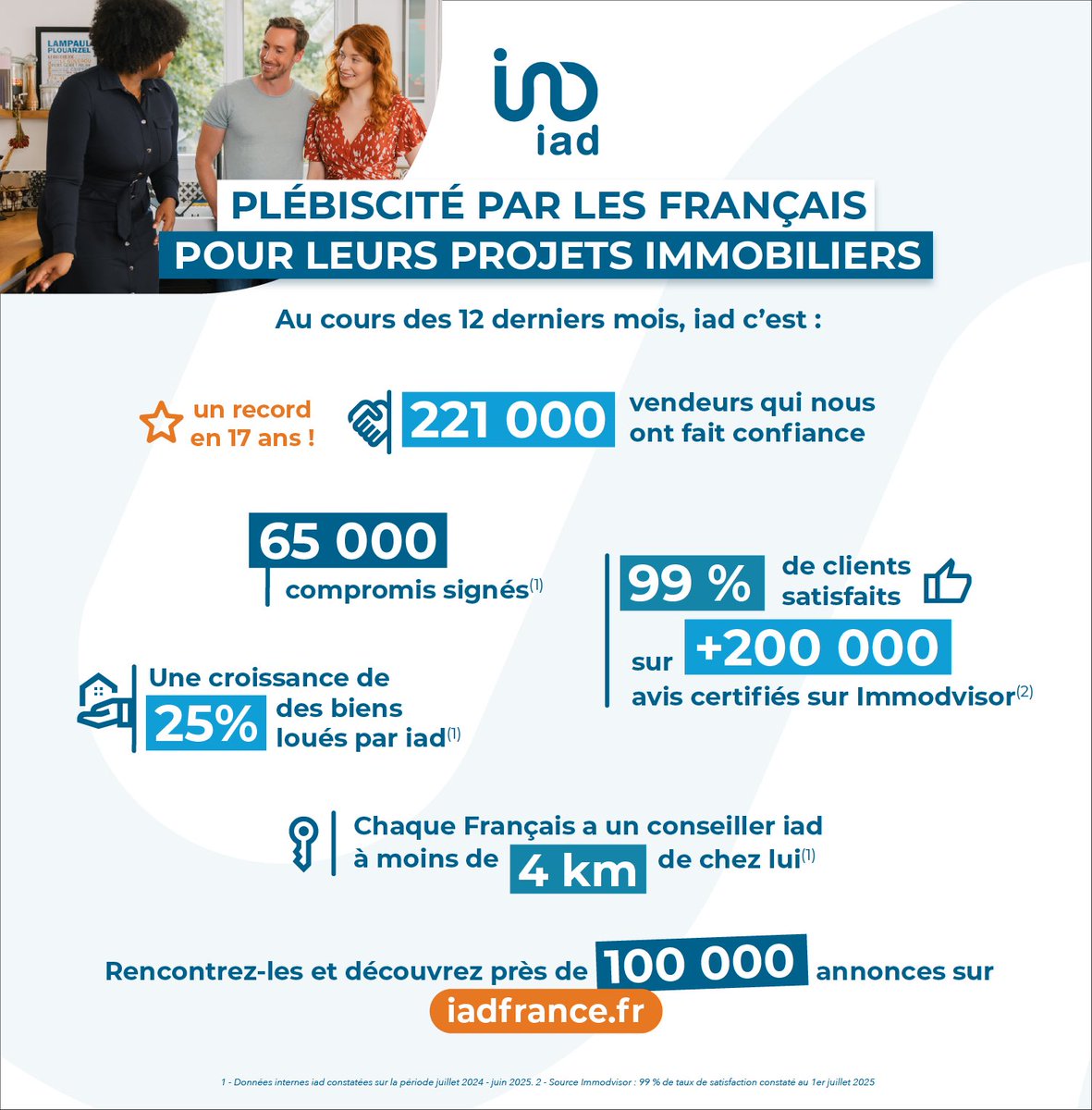 Bravo à tous les entrepreneurs <a href="/iadFrance/">iad France</a> pour la qualité de leur accompagnement et à nos clients pour leur confiance 👍🏼👏