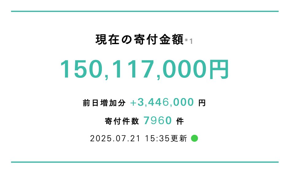 少年 ⑤ 1冊¥400~ バラ売り可 まとめて購入割引！ まず金額確認のみOK 🎉寄付金額1.5億円突破！🎉 なんと選挙後も非常に沢山の方々からご支援