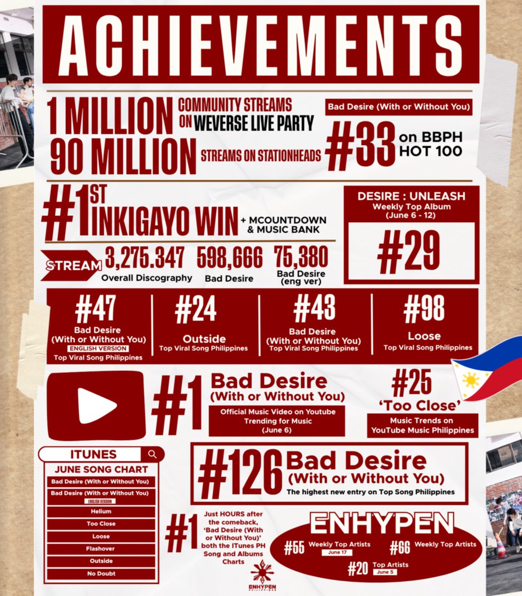 enhypen_phi's tweet image. MONTH-LONG PROJECT WITH "DESIRE: UNLEASH"
With ENHYPEN’s 6th Mini Album #DESIRE_UNLEASH, here are some of the incredible milestones we've unlocked together—globally and here in the Philippines.
The PH Stream Team, now with over 300+ dedicated volunteers, formed through joint…