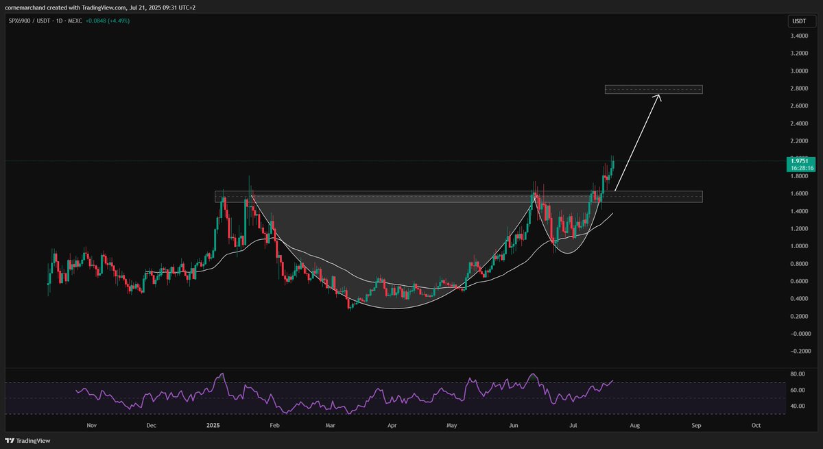 Corné Marchand tweet media
